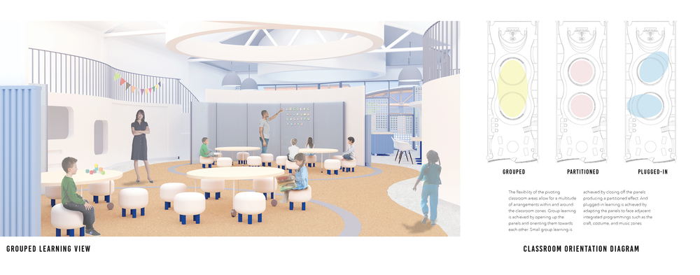 Interior Classroom Rendering & Concept Diagram