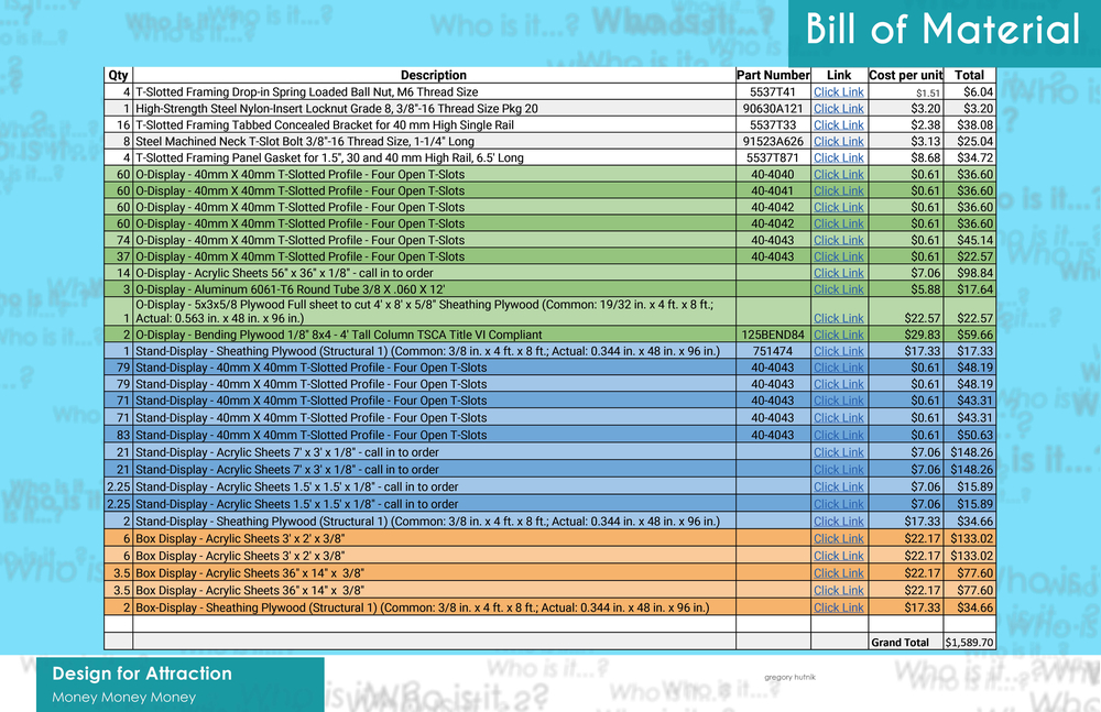 OTIS Display Bill of Materials