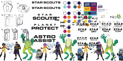 STAR Team process collage
